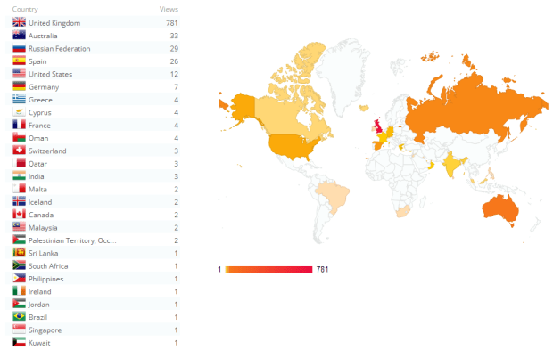 The Fondant Fancy - International Viewing